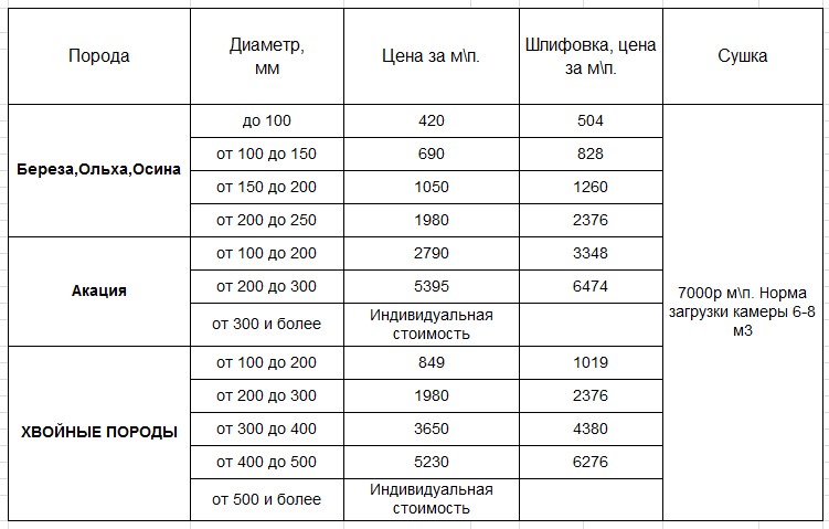 Прайс-лист на жерди в компании БАМ