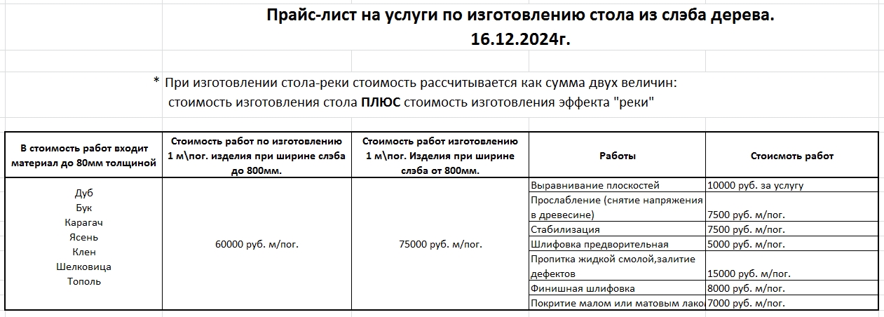 Прайс-лист на изготовление стола из слэба